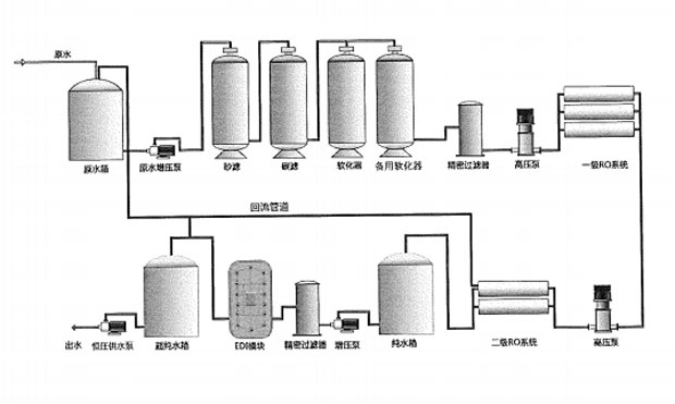 二級反滲透純水設備