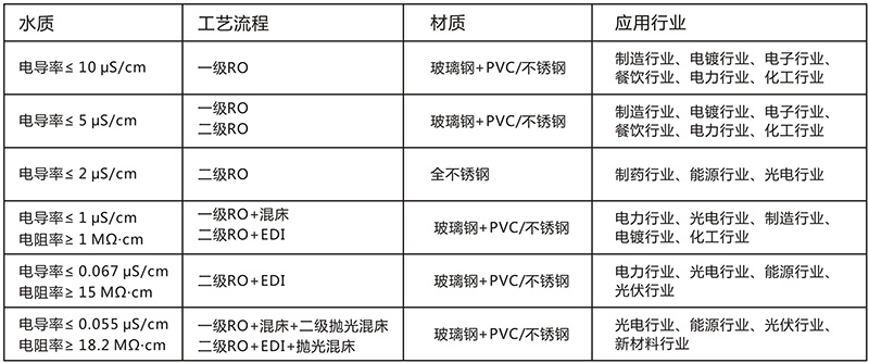 化工用反滲透超純水設備