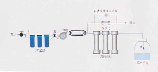 實(shí)驗(yàn)室高純水裝置